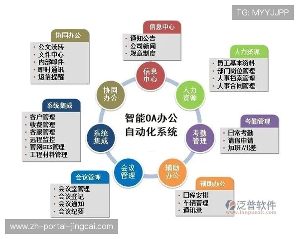 自动化新闻写作系统减轻记者工作负担