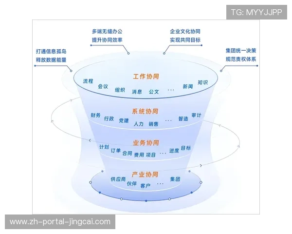 由中心化播控转向边缘协作架构 体育赛事数字化制播平台实现了资源弹性重组 由中心化播控转向边缘协作架构 体育赛事数字化制播平台实现了资源弹性重组